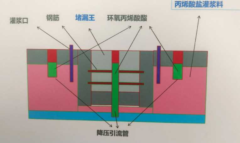 临沂平邑县防水堵漏工程设计