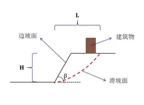 临沂平邑县边坡工程设计
